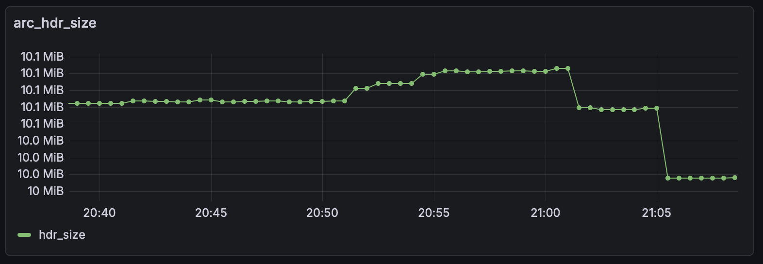 ARC Header Size Panel