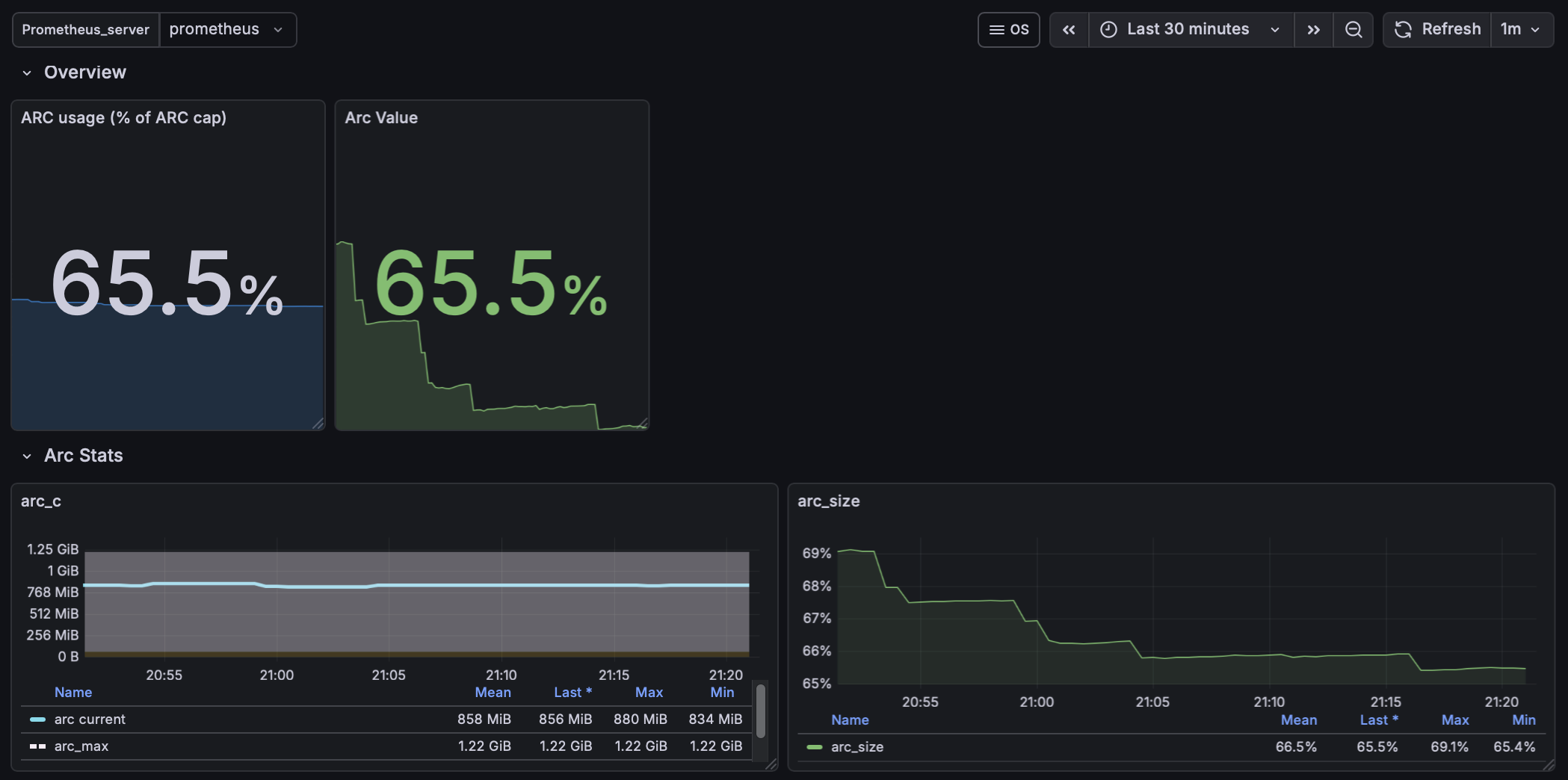 grafana ZFS FreeBSD.