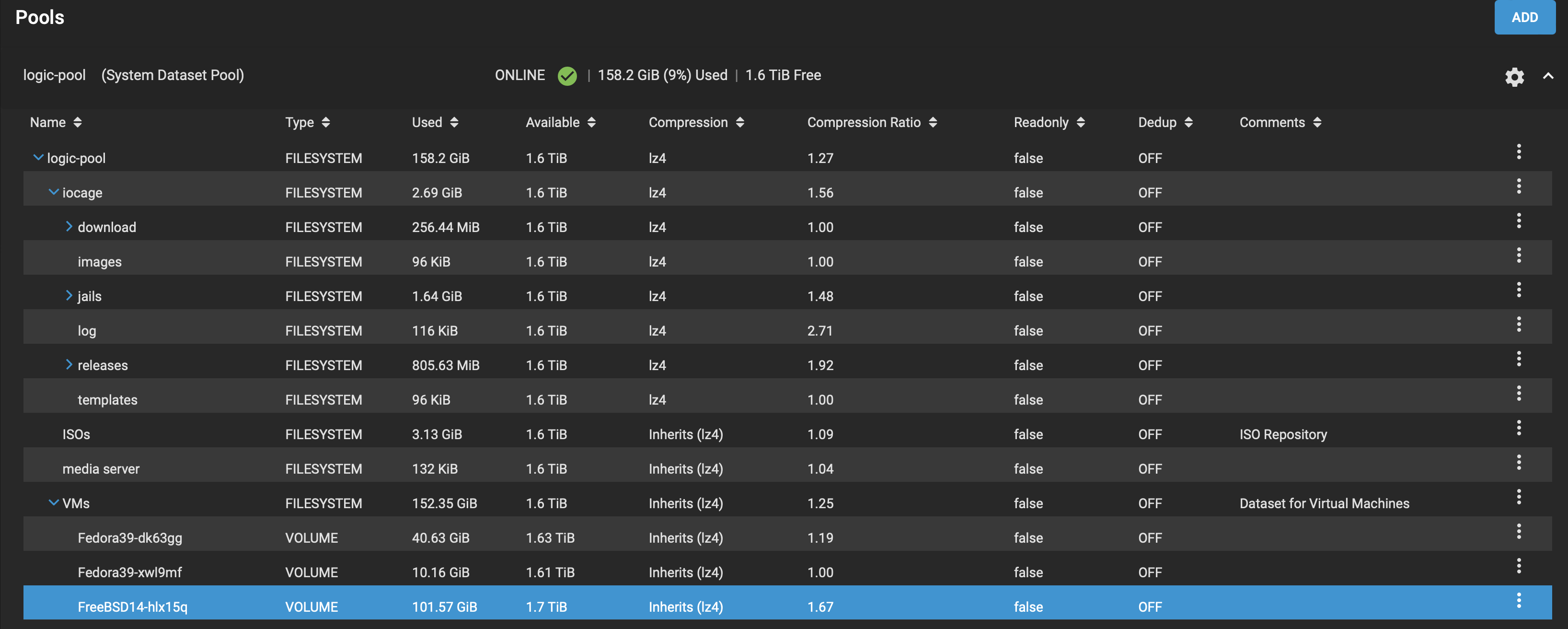 CORE-era VM disk backed by a ZFS volume in logic-pool/VMs